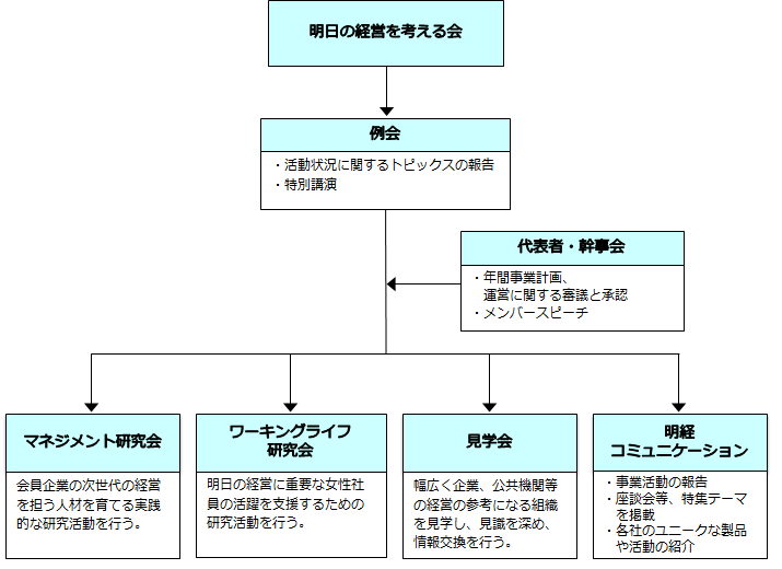 MEIKEI-KOUSEIZU2.png